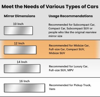 Rear View Mirror, Chrome Anti-glare Panoramic Rear Mirrors Universal 12 Inch Convex Car Interior Clip on Extra Big Wide Angle Rearview Mirror Extender to Reduce Blind Spot for Car SUV Trucks - Image 2