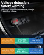 YANTU QC3.0&PD 40W Cigarette Lighter Adapter, 3-Socket 140W Cigarette Lighter Splitter with 12v USB Outlet,Car Charger Adapter with Double/Dual/USB C Charger Multi Port/Plug Outlet for Car Devices - Image 9