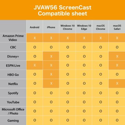 j5create ScreenCast HDMI Wireless Display Adapter Receiver - Mirror Phone, Tablet, Laptop to HDTV - Compatible with MiraCast, AirPlay, Android, Windows 10 PC, iOS, iPhone, Tablet (JVAW56) - Image 5
