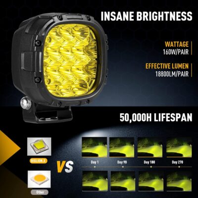 BIGLION.X 4 Inch Pair 160W 18800LM Amber Round LED Offroad Lights Yellow Fog Lights Super Bright Driving Offroad Pod Lights with Wiring Harness IP68 for Pickup Trucks UTV ATV SUV - Image 3