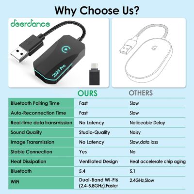 Wireless CarPlay Adapter, 2025 Upgraded Dual-Band (2.4GHz/5GHz) WiFi, Converts Wired to Wireless CarPlay, More Stable & Auto-Connect, Plug & Play for OEM Wired CarPlay Cars & iPhone iOS 10+ (Black). - Image 3