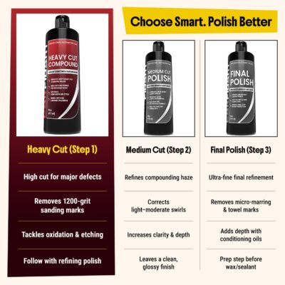 Carfidant Heavy Cut Compound – Professional Car Scratch Remover for Deep Scratches, Sanding Marks & Oxidation – Cutting Polish for DA & Rotary Machines – Auto Paint Correction – 16 oz - Image 3