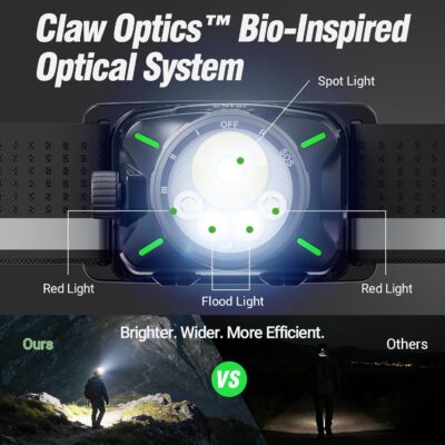 NEXTORCH eStar 1300 Lumens Headlamp Rechargeable, Running LED Headlight Extra Lightweight with Red Light, Waterproof Headband for Outdoor Camping Hiking Working, 2 * 1200 mAh, USB-C Charging, Black - Image 3