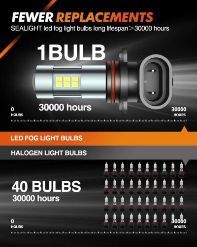 SEALIGHT 9006 Fog Lights LED Bulb, 9006 Hb4 LED Fog Light Bulbs 1:1 Size 9006 Bulb Plug And Play, 6000k Xenon White Light Pattern, Pack of 2 - Image 3