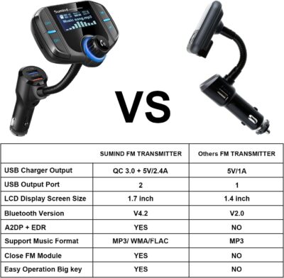 Sumind 2026 Upgraded Wireless Bluetooth Car Adapter FM Transmitter, 1.7'' LCD Display, Flexible Gooseneck, 20W QC3.0&Dual USB Ports, AUX Input/Output for Hands-Free Call, Micro /TF Card(Black,Normal) - Image 6
