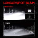 BESTZHEYU 2PCS Round LED Off Road Lights Round LED Work Light 60W Round LED Fog Lights Pod Daytime Running Light Driving Light Wrangler Truck Pickup SUV ATV UTV Spot Flood Beam Off-road Light Bar - Image 6