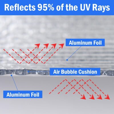 YoleShy Double Reflective Insulation 48 in X 10 FT RV Window Insulation for Summer Heat Reflective Window Film for Roof, Car, Garage Doors - Image 4