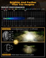 Auxbeam XP-Ultra Series 5" 110W LED Pod Lights, Hyper Spot Beam, Amber White Cube Offroad Lights, Dual Color Lens Covers, Off-Road Amber Fog Spotlight, Pair - Image 2