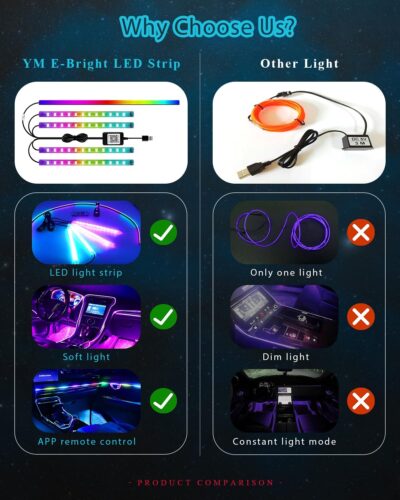 YM E-Bright 5 in 1 Car Interior Led Light Kit，Dreamcolor Acrylic Neon Interior Car LED Strip Lights，Dash Footwell Multicolor with Music Sync Mode and DIY Mode - Image 3