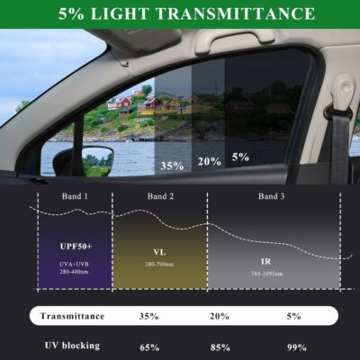 Windshield Tint Strip, 51.18"×7.87" Car Window Sun Visor Tints Film With Scraper, Universal Front Windscreen Heat Control Tint Strip Styling Decoration for Car Truck SUV RV - Image 4