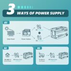 EUHOMY 12 Volt Refrigerator, 80QT(75L) 12V Fridge, Electric Cooler APP Control, Car Fridge 12/24V DC 100-240V AC, Car Refrigerator 0℉~68℉, 12 Volt Cooler for Camping, Trip, Truck, Boating, Outdoor - Image 4