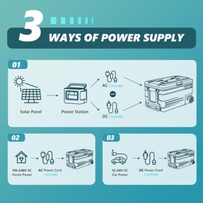 EUHOMY 12 Volt Refrigerator, 80QT(75L) 12V Fridge, Electric Cooler APP Control, Car Fridge 12/24V DC 100-240V AC, Car Refrigerator 0℉~68℉, 12 Volt Cooler for Camping, Trip, Truck, Boating, Outdoor - Image 4