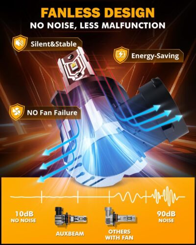 Auxbeam H10 9140 9145 Fog Lights, 10000LM 400% Brighter H10 9040 9045 Fog Light, White Strong Penetrating Light, Super Bright Plug and Play - Image 7