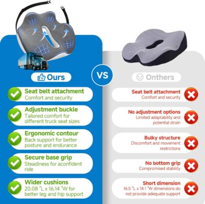 X-Large Seat Cushion for Truck Driver, Upgraded Cushion for Back Support and Pain Relief, Memory Foam with Non-Slip Washable Cover, Relieves Long-Term Truck Sitting and Pain - Image 2