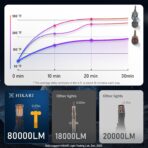 HIKARI WINGS 2026 Future 80000LM 9005 HB3 LED Bulbs, 65W Titanova Chips, High Lumens LED DRL Kit, 6000K Cool White, IP68 Waterproof, Halogen Upgrade Replacement, 9145 9140 Foglight - Image 7