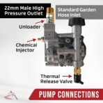 The ROP Shop 3000 PSI 2.5 GPM Horizontal 3/4" Shaft Pressure Washer Water Pump Compatible for Karcher K2400HH, G2400HH, Honda GC160 - Image 5