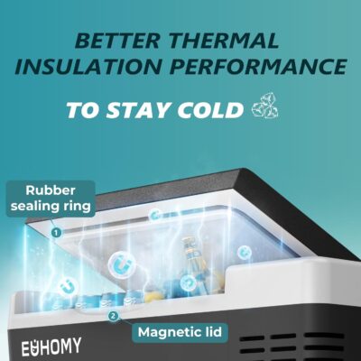 EUHOMY 12 Volt Refrigerator, 19QT(18L) Compressor Electric Cooler APP Control, Car Fridge -4℉~68℉, Portable Refrigerator 12/24V DC 100-240V AC, Portable Freezer for Camping, Travel, Boat - Image 4