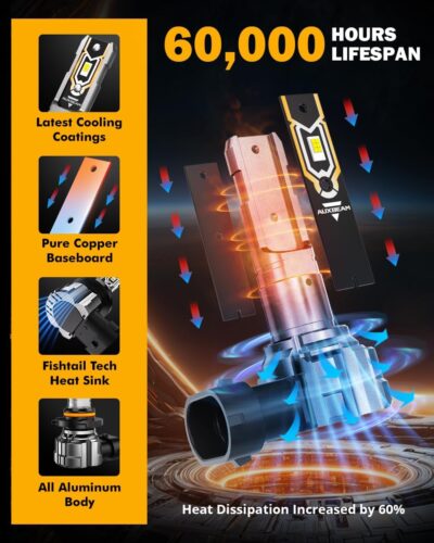 Auxbeam H10 9140 9145 Fog Lights, 10000LM 400% Brighter H10 9040 9045 Fog Light, White Strong Penetrating Light, Super Bright Plug and Play - Image 3