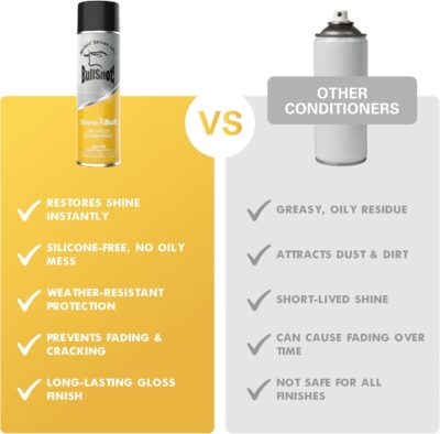 ShineABull Instant Tire Butter & Trim Gloss Spray – Silicone-Free, UV Protection, Restores Shine & Moisture to Tires, Bumpers, Seals & More – Fast, Easy Application – Made in The USA - Image 2