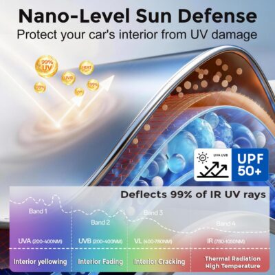 [Upgrade] DooGooCoo Windshield Sun Shade - Small, Sunshade for Car Windshield [Heat Shield & UV Block] Car Sun Shade Protect Interior & Keep Car Cooler Foldable Front Windshield Shade (57x29 Inches) - Image 4