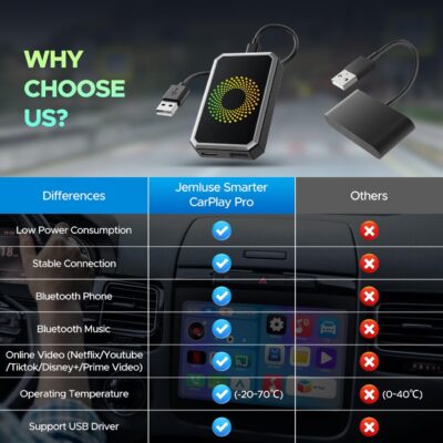 LAMTTO 3-in-1 Magic Video Box for Streaming Netflix/YouTube/TikTok, Wireless Carplay Adapter Dongle with USB Drive for OEM Wired Apple Car Play and Android Auto Cars - Image 9