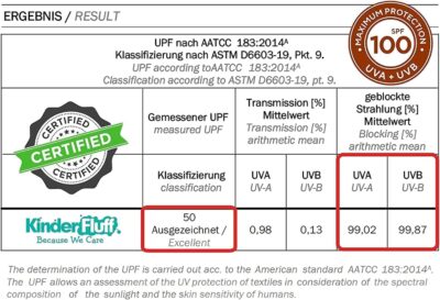 Windshield Sun Shade - Certified 99.87% UVB & 99.02% UVA Protection Car Sun Shade. Award Winning Sunshade for Car Windshield with Patented Technology. Size M 61"x32" Car Window Shades by Kinder Fluff - Image 8