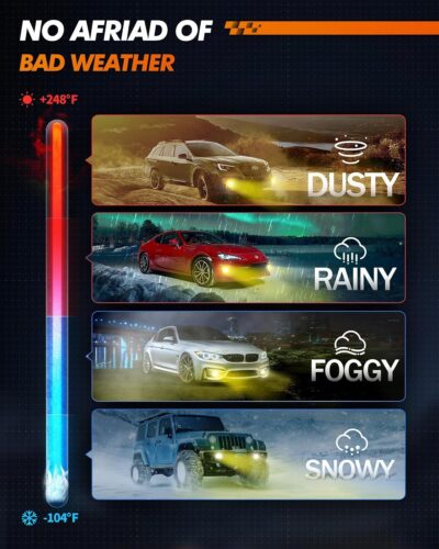 SEALIGHT H10 9140 9145 LED Fog Light Bulbs, 17,000LM 800% Brighter H10 LED Fog Lights, 3500K Amber Yellow Strong Light Penetration, Super Bright, Plug and Play - Image 7