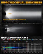 Auxbeam V-Ultra Series 3" 108W Side Shooter LED Pods with Amber DRL 3 Modes & Light Covers 270 Degree Wide Range 12800LM Round Offroad Driving Light Bar for Truck Jeep ATV UTV, Pair - Image 5