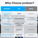 Mini Wireless Carplay Adapter for iPhone - Carplay Wireless Adapter Car Play Dongle, Wired to Wireless, Compatible with iPhone iOS 10+, Silver - Image 5