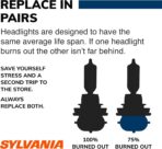 SYLVANIA - H7 SilverStar - High Performance Halogen Headlight Bulb, High Beam, Low Beam and Fog Replacement Bulb, Brighter Downroad with Whiter Light (Contains 2 Bulbs) - Image 6