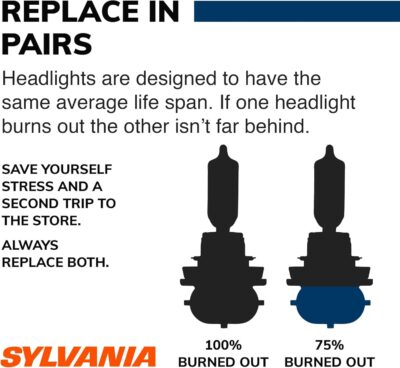 SYLVANIA - H7 SilverStar - High Performance Halogen Headlight Bulb, High Beam, Low Beam and Fog Replacement Bulb, Brighter Downroad with Whiter Light (Contains 2 Bulbs) - Image 6