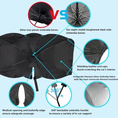 Foldable Windshield Sun Shade Umbrella for Cars,SUVs, MiniTrucks and Vans,Universal Fit Sturdy Frame Sunshade with UV 100% Block & Heat Insulation, Full-Coverage Sunshade 57" x 31.5" inches. - Image 3