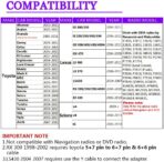 Bluetooth Car Kit, Car Audio USB AUX Input Adapter Built-in Bluetooth 5.0 for Toyota Camry Tacoma Corolla Tundra 4runner RAV4 - Image 2