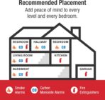 First Alert Smoke Alarm, 10-Year Sealed Battery Detector with Test & Silence Button, SMI110, 1-Pack - Image 6