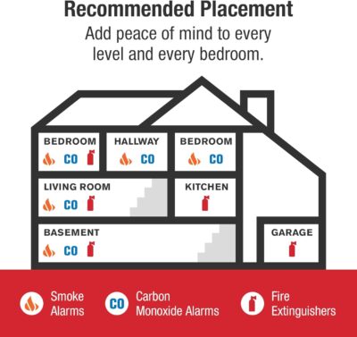 First Alert Smoke Alarm, 10-Year Sealed Battery Detector with Test & Silence Button, SMI110, 1-Pack - Image 6