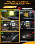Auxbeam XP-Ultra Series 5" 110W LED Pod Lights, Hyper Spot Beam, Amber White Cube Offroad Lights, Dual Color Lens Covers, Off-Road Amber Fog Spotlight, Pair - Image 6