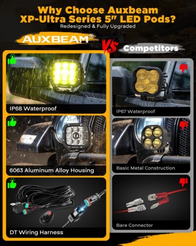 Auxbeam XP-Ultra Series 5" 110W LED Pod Lights, Hyper Spot Beam, Amber White Cube Offroad Lights, Dual Color Lens Covers, Off-Road Amber Fog Spotlight, Pair - Image 6