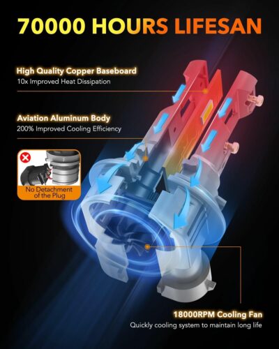 OXILAM 9005 9006 LED Bulb Combo HB-3 HB-4 Bulbs, 70000LM 120W, Ultra-Bright, 5 Min Quick Install, 70000H Lifespan, No Flicker, 99% Compatibility - Image 3