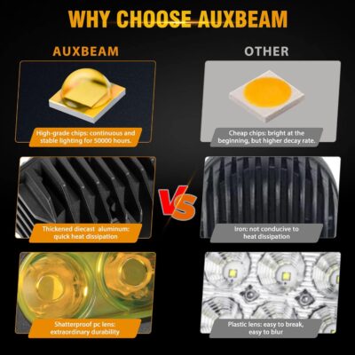 Auxbeam LED Amber Fog Light, 4Inch 60W Led Driving Offroad Lights Pod Super Bright with Wiring Harness Kit Yellow Flood Beam Pod Light for Truck SUV ATV UTV Jeep Wrangler Motorcycle - Image 4