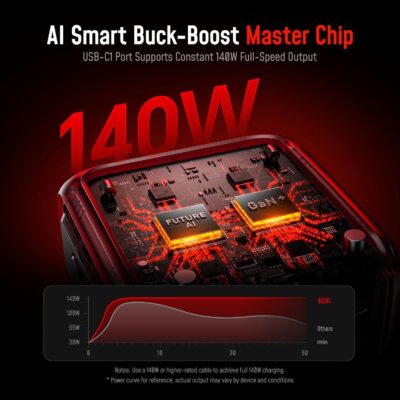 AOHI SUPERAUTO 170W Car Charger with TFT Smart Display, 140W PD 3.1 USB C Fast Charging Car Adapter, Compatible with MacBook Pro, Laptops, iPhone 17 Pro Max, Galaxy S25 Ultra - Image 3