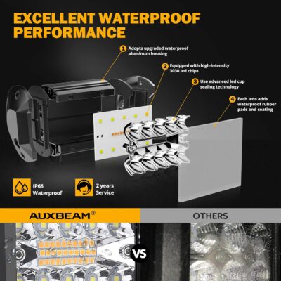 Auxbeam 4 Inch LED Driving Pods, 120W 12000LM Spot Flood Combo Triple Row Off Road Light Bar, 6 Modes Dual Color Amber White Auxiliary Flashing Fog Light for Trucks SUV ATV UTV Jeep, 2PCS - Image 4