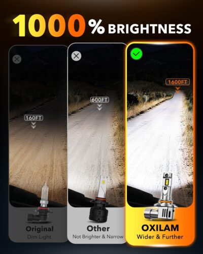 OXILAM New 9005 9006 LED Bulb Combo, HB-3 HB-4 90000LM 10X Ultra-Brightness, 3 Min Quick Installation, 60000H Longer Lifespan Driving Light, IP68 Waterproof, No Flicker, 99% Compatibility, 4PCS - Image 4
