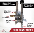 The ROP Shop | OEM | AR 2600 PSI 2.2 GPM 7/8" Shaft Power Pressure Washer Water Pump compatible for Troy-Bilt 020415 020415-0 - Image 5