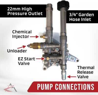 The ROP Shop | OEM | AR 2600 PSI 2.2 GPM 7/8" Shaft Power Pressure Washer Water Pump compatible for Troy-Bilt 020415 020415-0 - Image 5