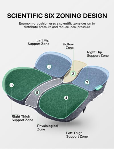 medisana Seat Cushion, SC 100 Seat Cushions for Office Chairs, Car Seat, Wheelchair - Sciatica & Tailbone & Coccyx Pain Relief Pillow for Driver Sedentary, Gift for Women Men(Size:18*14.6*3.54in-Grey) - Image 2