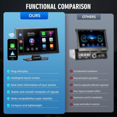 Portable Wireless Carplay Screen, PBYRD 9" Touchscreen with 4K HD Front Camera, Car Stereo with Apple Carplay & Android Auto, Mirror Link/Voice Control/Bluetooth/GPS Navigation-2025 NEW - Image 7