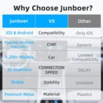 Android Auto Wireless Adapter Carplay - 2 in 1 Wireless Android Auto Car Adapter & Car Play, Stable Control No Delay [2026 Upgraded] Silver - Image 5