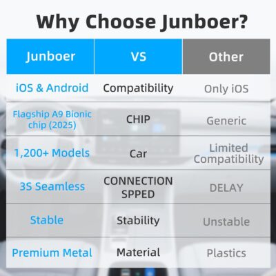 Android Auto Wireless Adapter Carplay - 2 in 1 Wireless Android Auto Car Adapter & Car Play, Stable Control No Delay [2026 Upgraded] Silver - Image 5