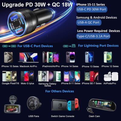 USB C Car Charger 3 Pack, Bangfun 4-Port 65W Dual 12V USB-C & USB A Car Charger Power Adapter QC+PD 3.0 Fast Charging Cigarette Lighter Plug for iPhone 16/15/14/13/11 Pro,Samsung S24,Android(Black) - Image 7