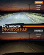 SEALIGHT Scoparc 9006/HB4 Bulbs, 30000LM Ultra Bright, 6500K Cool White With Cooling Fan, Over 60000 Hours Lifespan, Plug-N-Play Installation, 2-Pack - Image 2
